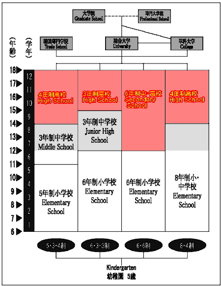 高校留学<アメリカ>概要