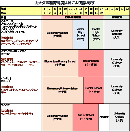 高校留学<カナダ>概要