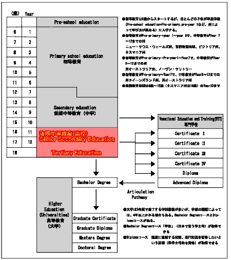 高校留学<オーストラリア>概要