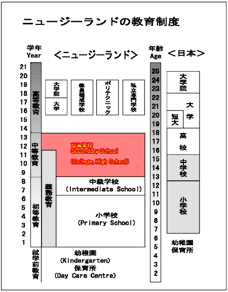 高校留学<ニュージーランド>概要