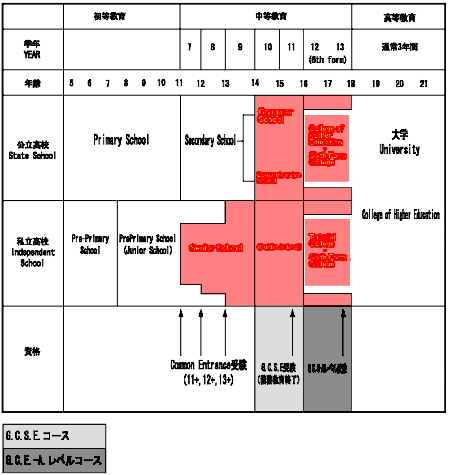 高校留学<イギリス>概要