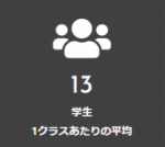 ジュニアサマー留学カナダ　平均生徒数