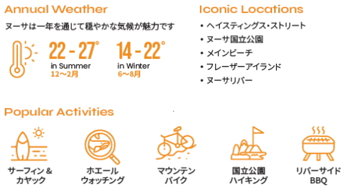 中学生・高校生　短期留学　ヌーサ留学　お勧めポイント
