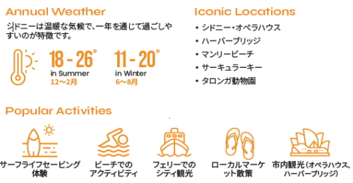 中学生・高校生　短期留学　シドニー留学　お勧めポイント