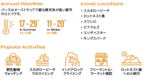 中学生・高校生　短期留学　パース留学　お勧めポイント