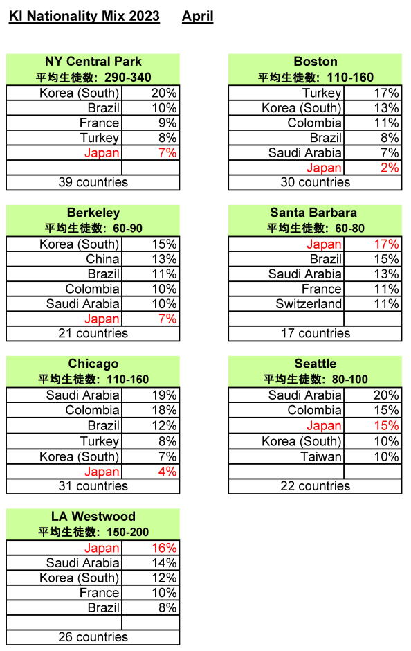 カプラン　アメリカ　国際比率