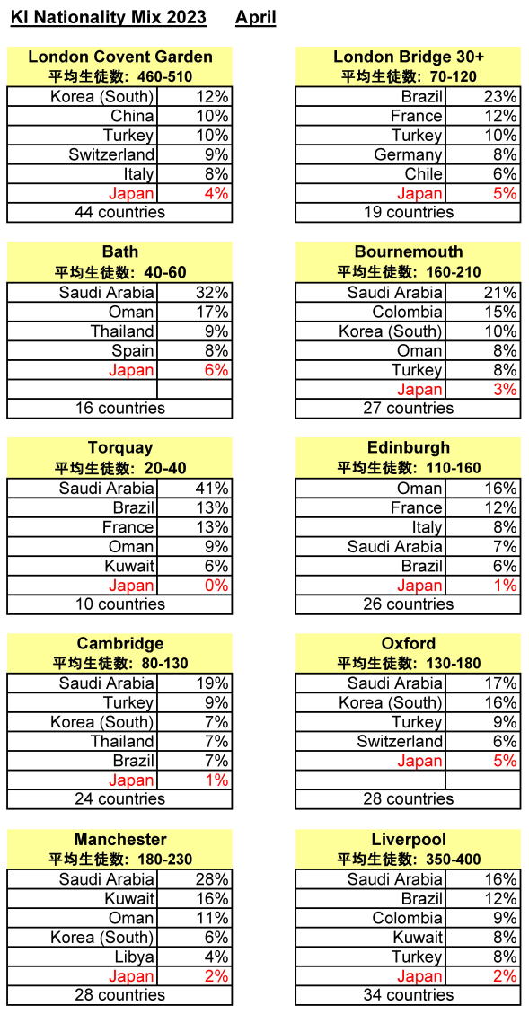 カプラン　イギリス　国際比率