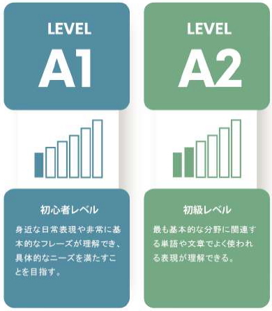 英語・中国語コース共に初心者レベルからOK