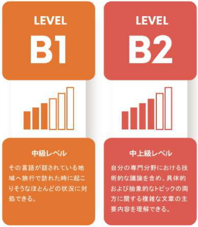 英語・中国語コース共に中級レベルも2レベル
