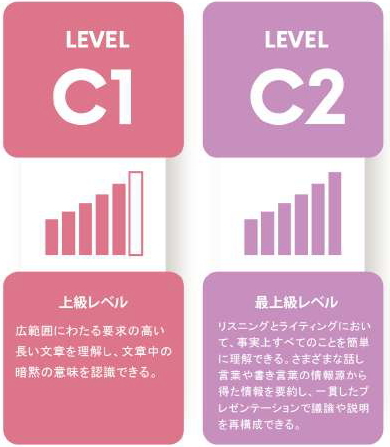 英語・中国語コース共に上級レベルも2レベル