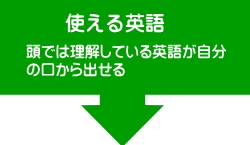 シドニーで英会話中心プログラム
