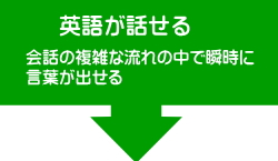 シドニーで英会話中心プログラム